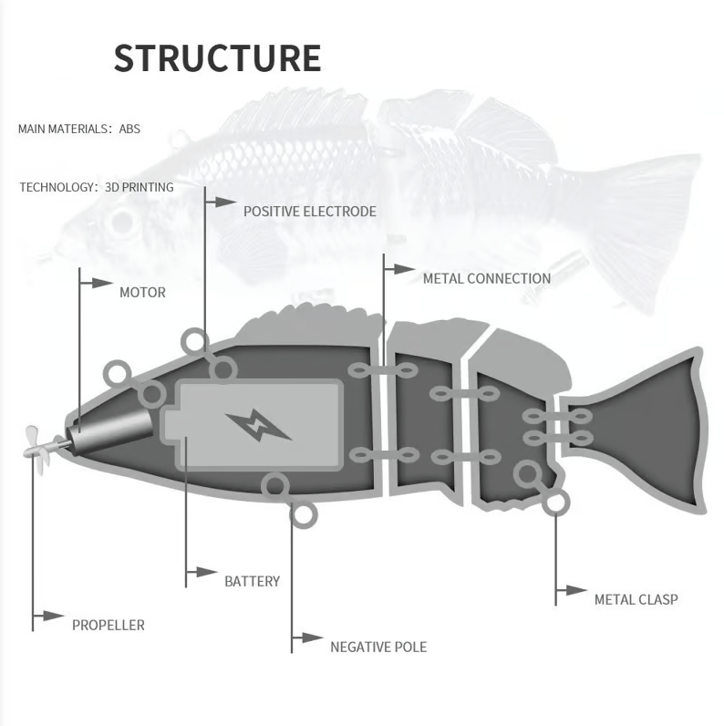 Bionic Swimming Lure - Suitable For All Kinds Of Fishing Waters