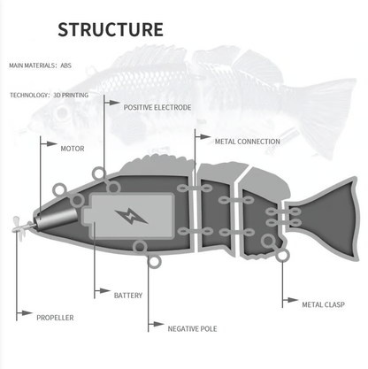 Bionic Swimming Lure - Suitable For All Kinds Of Fishing Waters