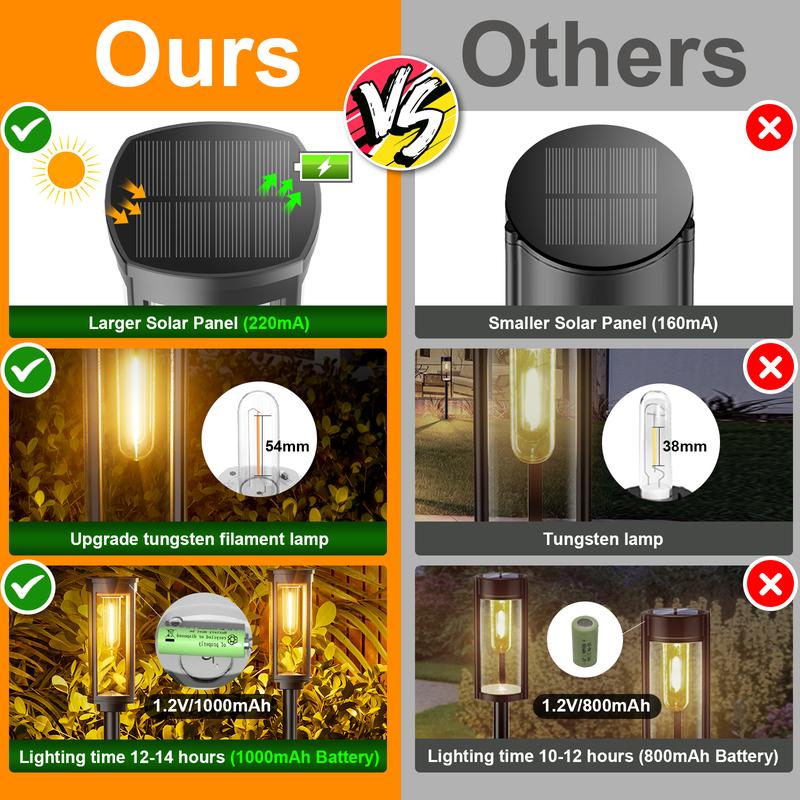 🔥Hot Sale 49% OFF✨Solar Pathway Lights