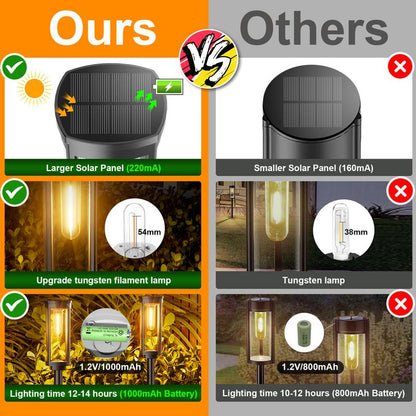 🔥Hot Sale 49% OFF✨Solar Pathway Lights