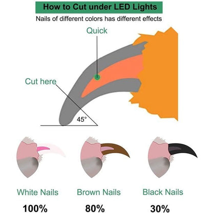 🔥Summer Hot Sale Promotion-49% OFF🐶-Professional LED Pet Nail Clippers